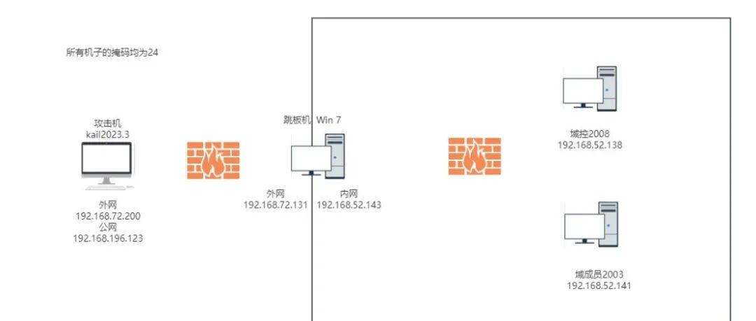 文章封面