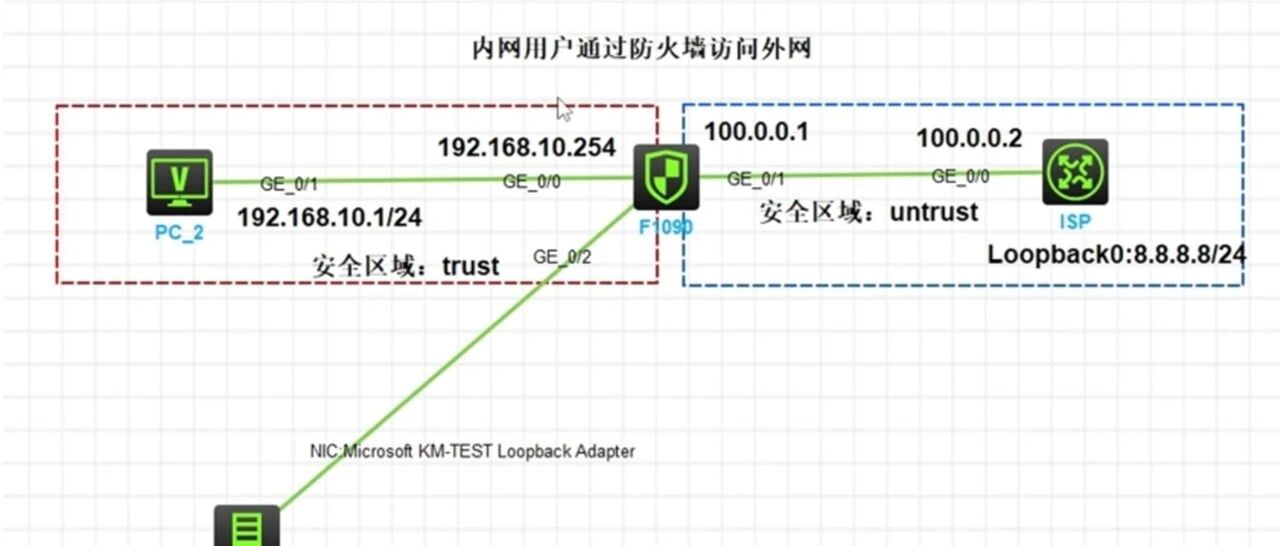 Example Image