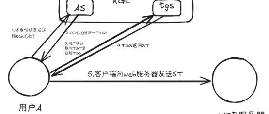 Example Image