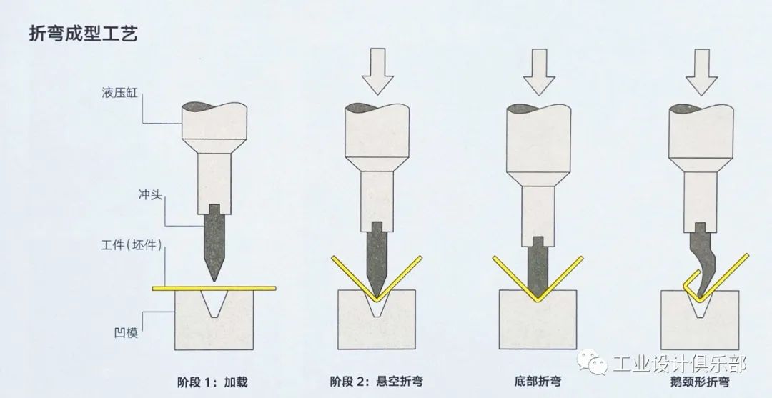 干货：工业设计中最常用的「10大金属成型工艺」！