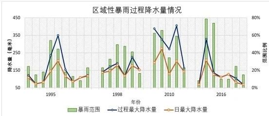 太子河天气