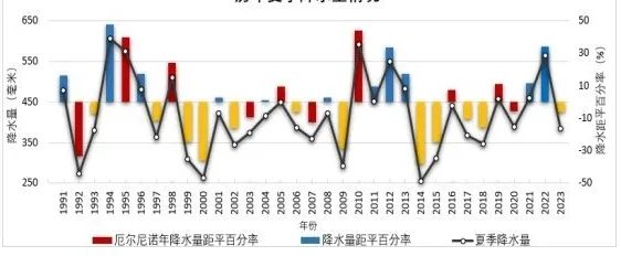 太子河天气