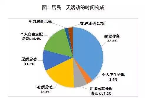 官宣！月入2000—5000為中等收入群體！收入越低越愛幹這件事… 未分類 第3張