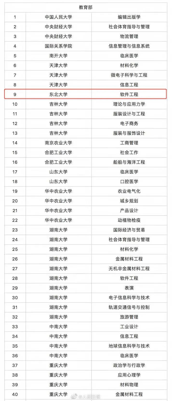 最新!撤销518个-微信头条网 最新!撤销518个