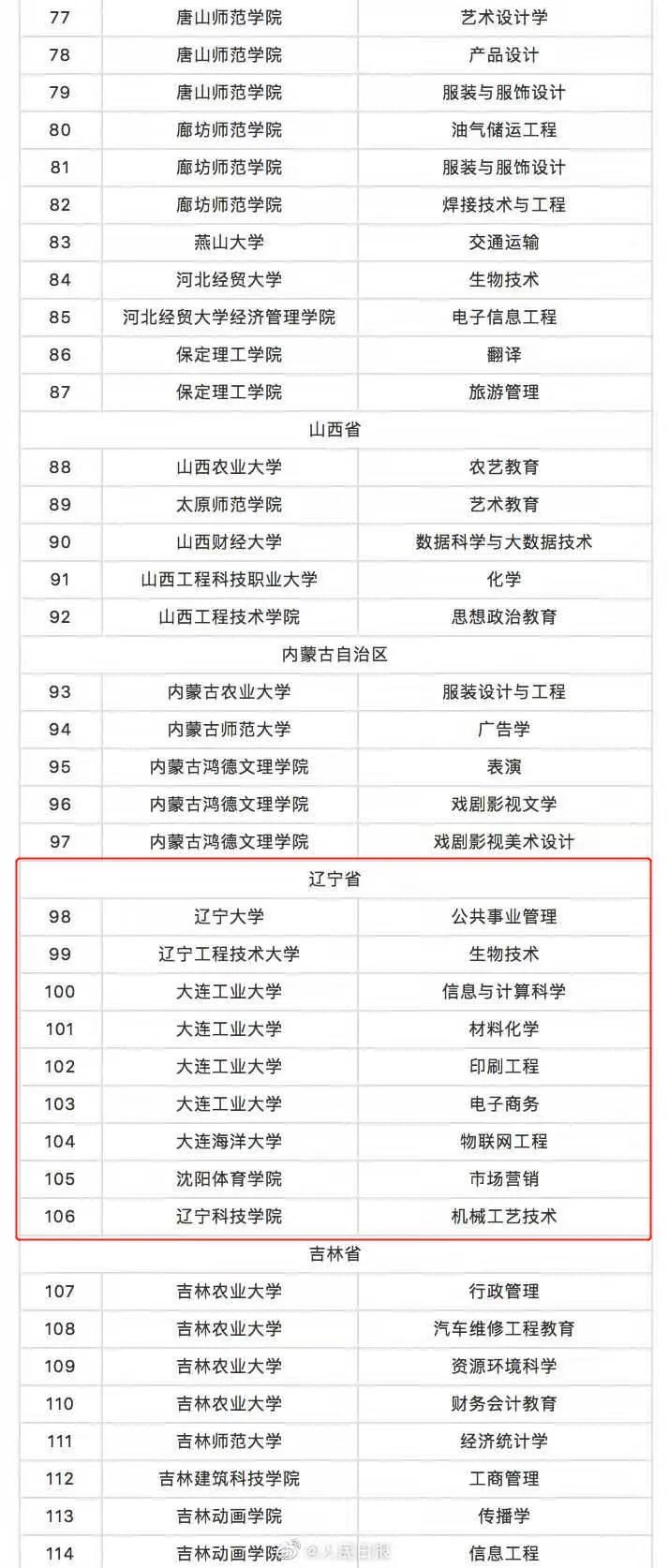 最新!撤销518个-微信头条网 最新!撤销518个
