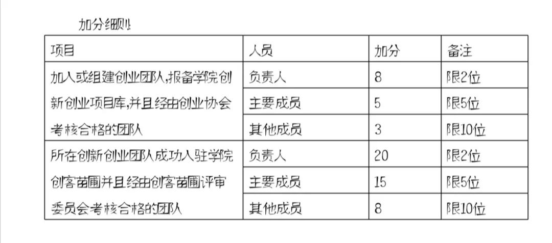 大学创新创业类选修课学什么_设计类创新创业项目_高校创新创业类课程