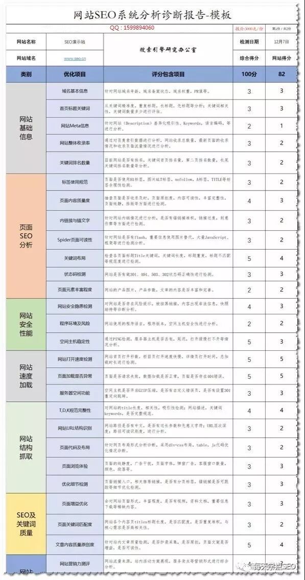 如何写好一份高价值网站优化方案？