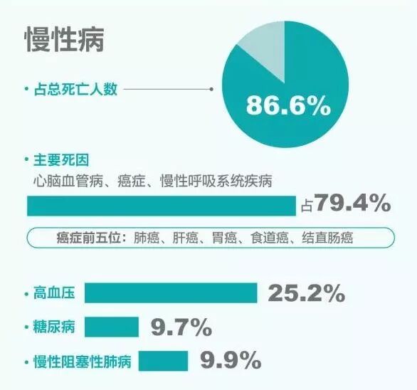 国家卫生部：认可“肽”作为特殊医疗用途配方食品！全民补肽时代