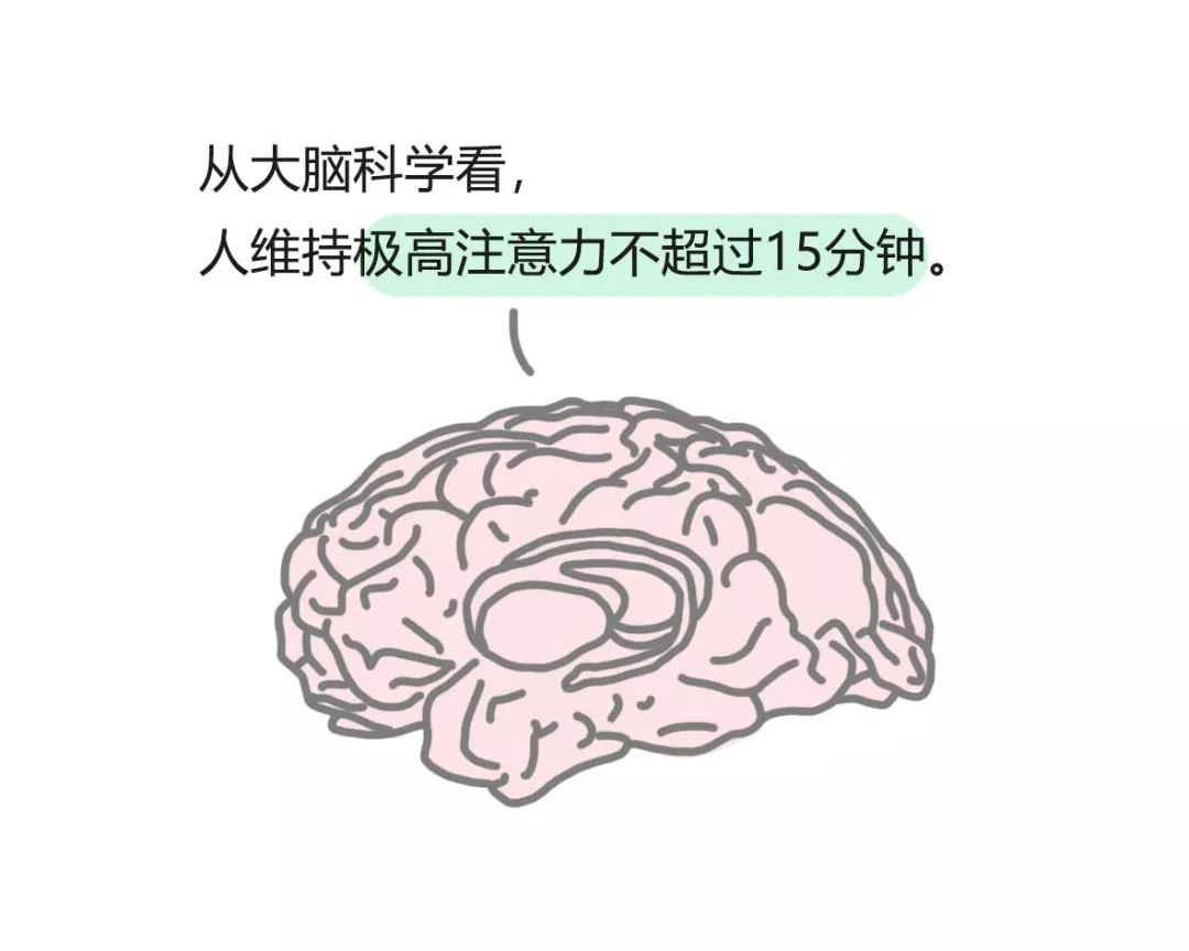 過目不忘的讀書法，你值得擁有 職場 第63張