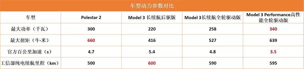 Model 3小日子過得太滋潤了？Polestar 2誓言挑戰這一級別標桿 汽車 第16張