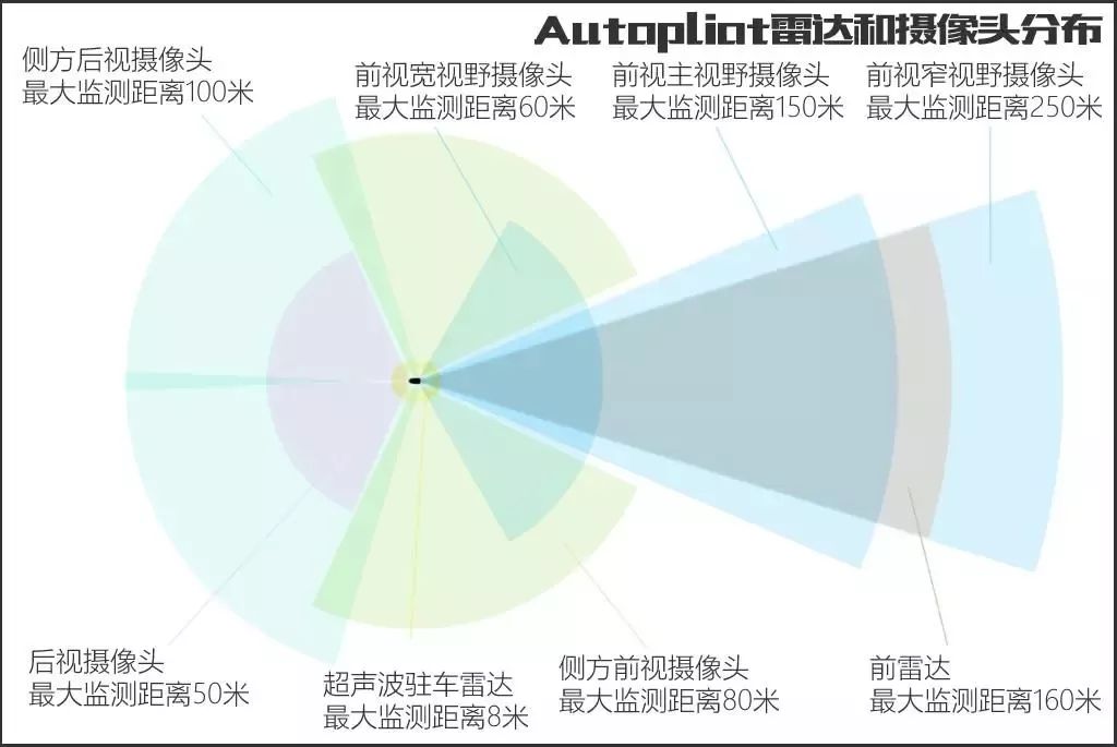 Model 3小日子過得太滋潤了？Polestar 2誓言挑戰這一級別標桿 汽車 第18張