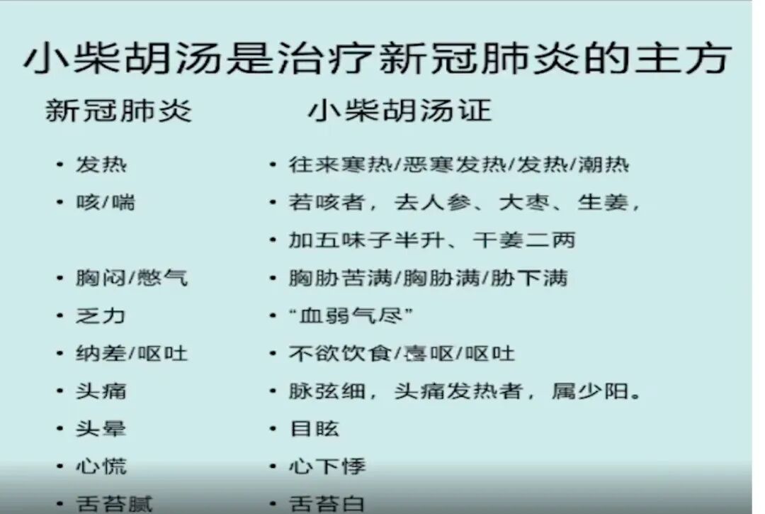 被多省列为新冠推荐防治方，千古名方“小柴胡汤”的多种用法