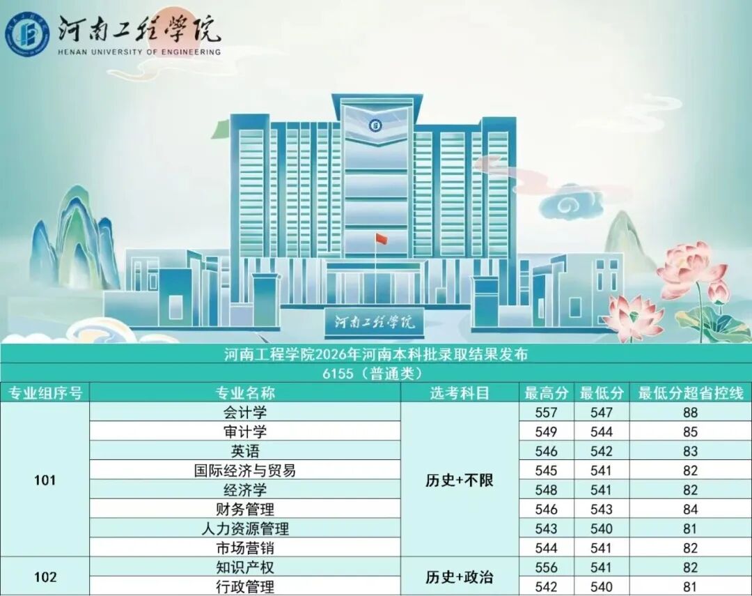 河南工程历史.jpg