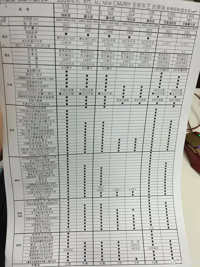 共推七款车型,新凯美瑞配置遭曝光!这性价比你看如何?