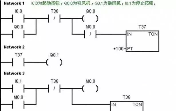 PLC編程的基本步驟介紹的圖2