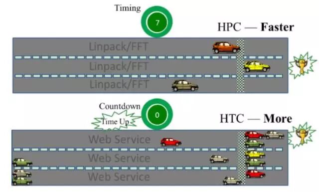 中科睿芯携高通量计算闪耀国际舞台
