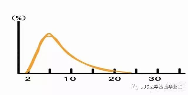rbc直方图怎么看【小结】常见血细胞分析仪的检测原理与直方图／散点图_https://www.jmylbn.com_新闻资讯_第8张