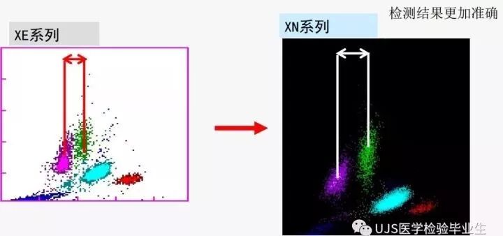 rbc直方图怎么看【小结】常见血细胞分析仪的检测原理与直方图／散点图_https://www.jmylbn.com_新闻资讯_第14张