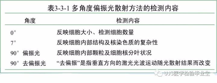 什么是血液分析仪【小结】血细胞分析仪的白细胞五分群原理与散点图_https://www.jmylbn.com_新闻资讯_第25张