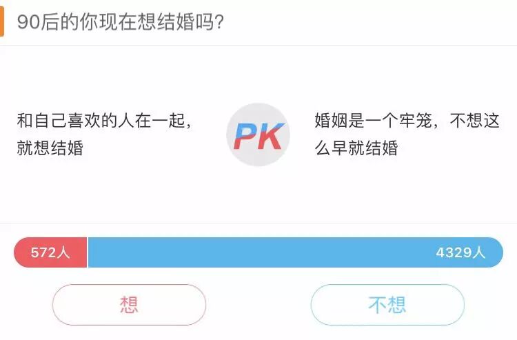 婚姻大数据曝光：好的婚姻需要选对人！