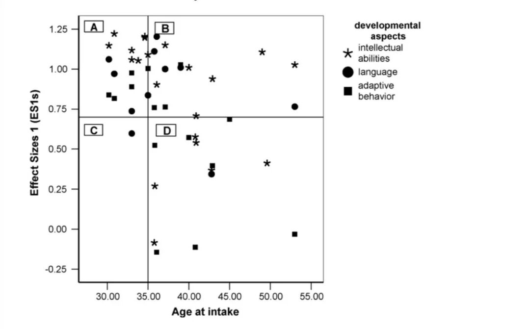 为什么要抢时间，对孩子进行早期密集行为干预？
