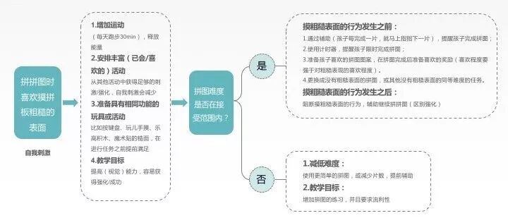 怎样搞定『问题行为』？看这一篇就够了