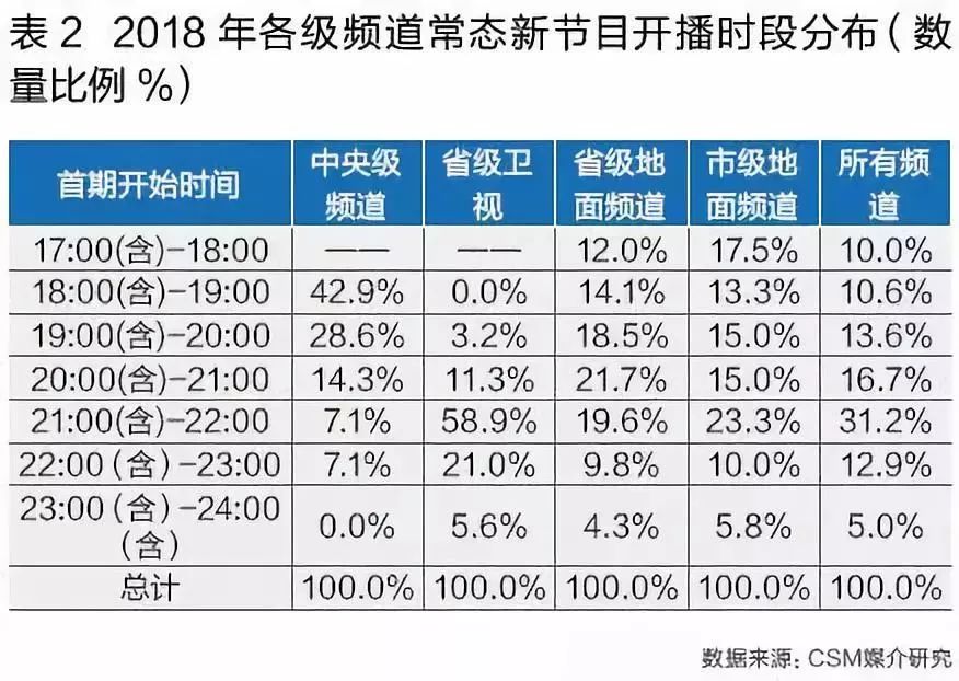 危機下的艱難探索：2018年晚間節目創新觀察 娛樂 第8張