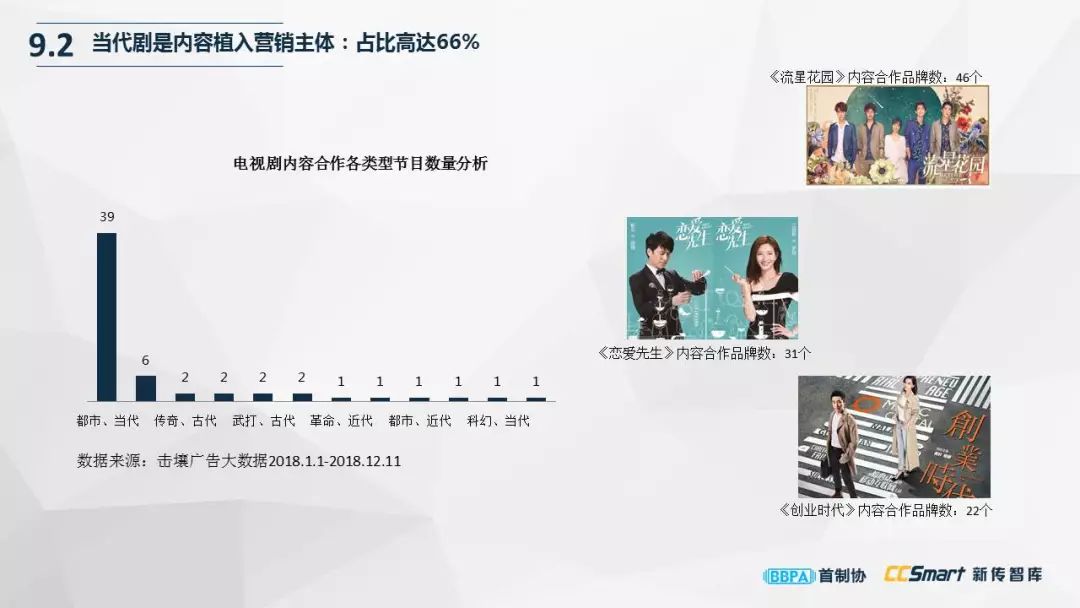 調試與調焦：尹鴻解讀2018電視劇產業發展（附報告全文） 娛樂 第57張