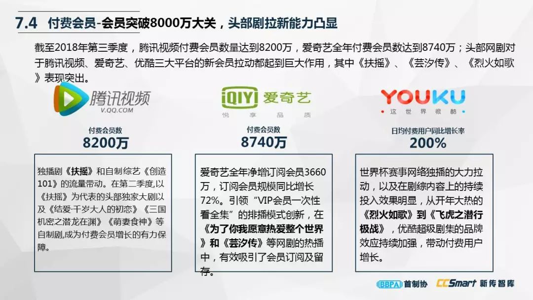 調試與調焦：尹鴻解讀2018電視劇產業發展（附報告全文） 娛樂 第45張