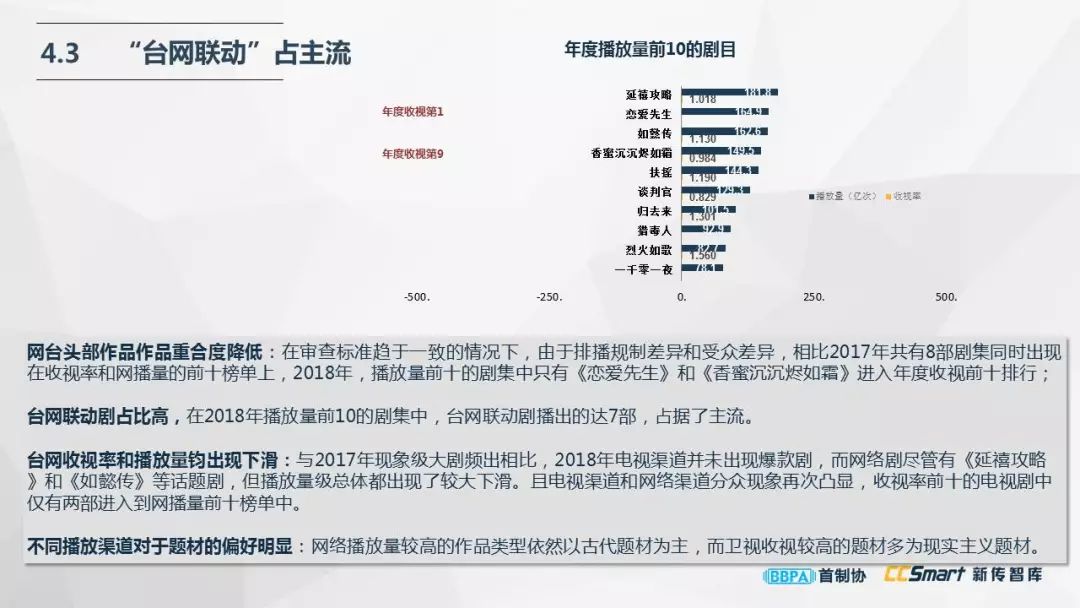 調試與調焦：尹鴻解讀2018電視劇產業發展（附報告全文） 娛樂 第18張
