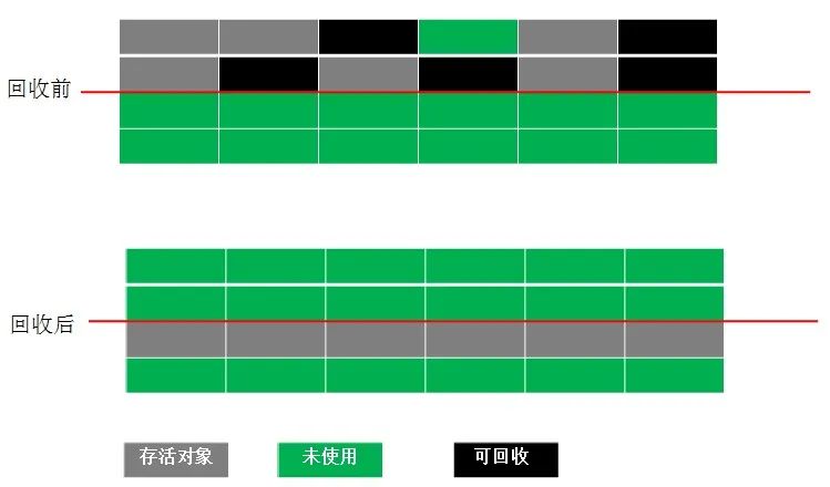 java堆和栈和内存的关系_堆内存与栈内存_js的堆内存及栈内存