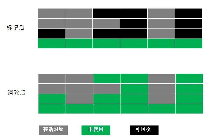 堆内存与栈内存_java堆和栈和内存的关系_js的堆内存及栈内存