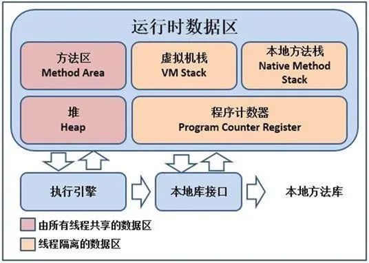 堆内存与栈内存_java堆和栈和内存的关系_js的堆内存及栈内存