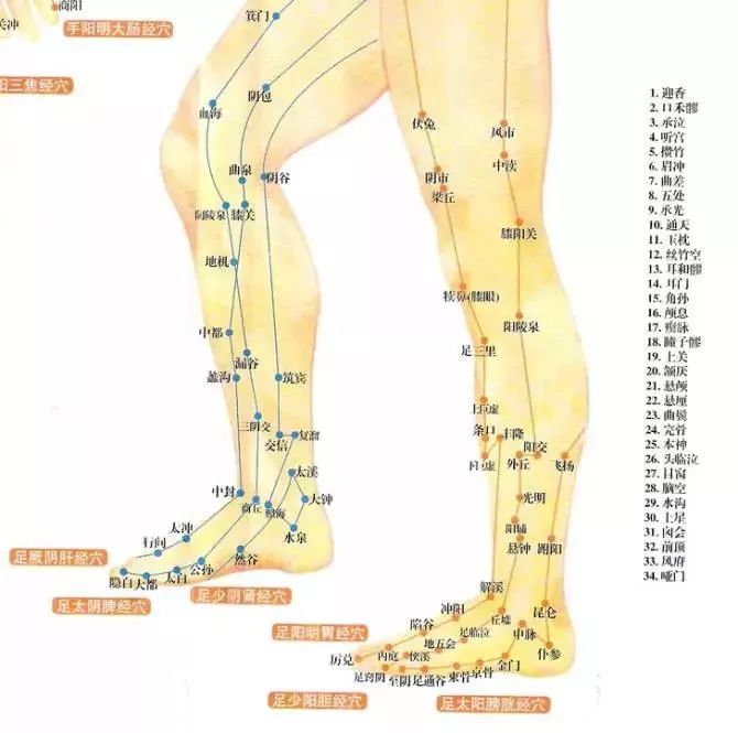 经常按摩这4个地方，让你阴阳平衡，气血通畅！-古方玉灵膏-食疗补血妙方