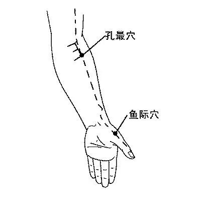 经络不通，百病生！疏通经络瘀堵的“开关”只需一招！