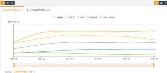 房产互联网下半场,红利渐逝,谁主沉浮?