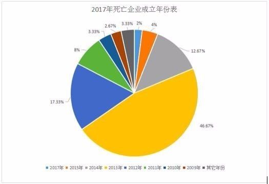 房产互联网下半场,红利渐逝,谁主沉浮?