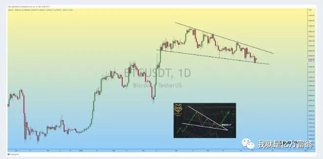 比特币btc钱包_比特币年底价格预测_比特币价格预测