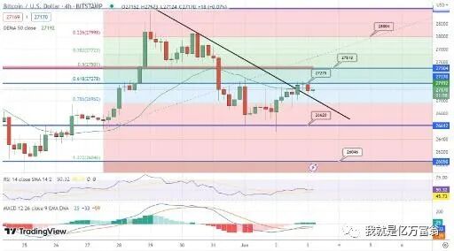 比特币价格美元_比特币价格预测_今天狗狗币最新价格美元