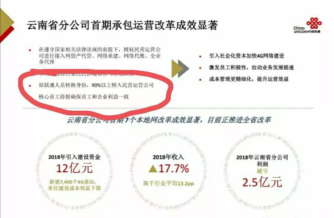 通信人才网 自由微信 Freewechat