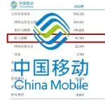 爆：中国移动员工人均薪酬竟然高达...