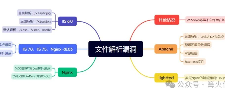 Example Image