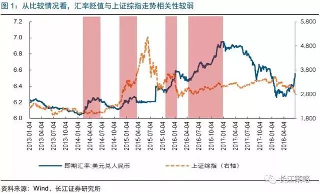 人民币贬值对外汇影响