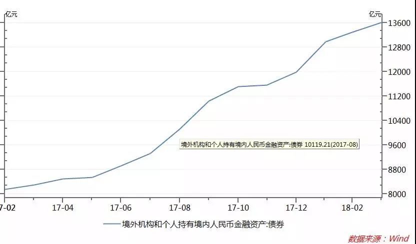 人民币贬值对外汇影响