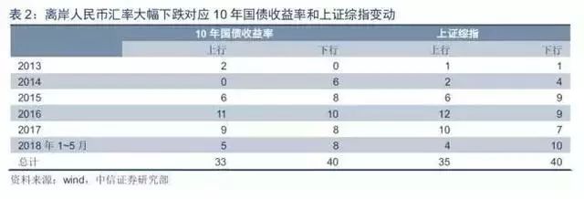 人民币贬值对外汇影响