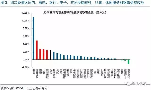 人民币贬值对外汇影响