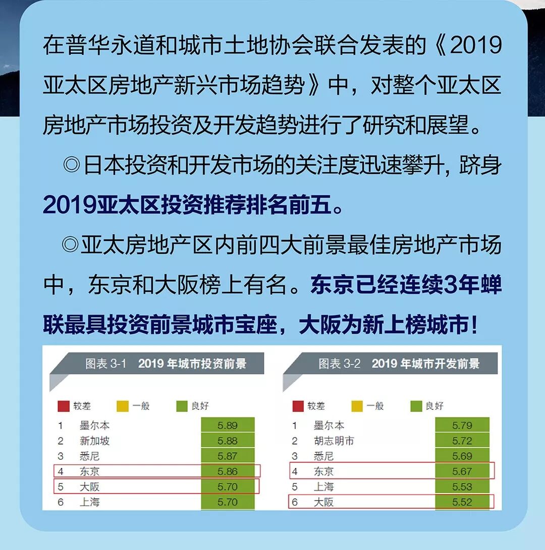 指南 关于日本置业 你不得不知道的几件事 香港保险及海外投资 微信公众号文章阅读 Wemp