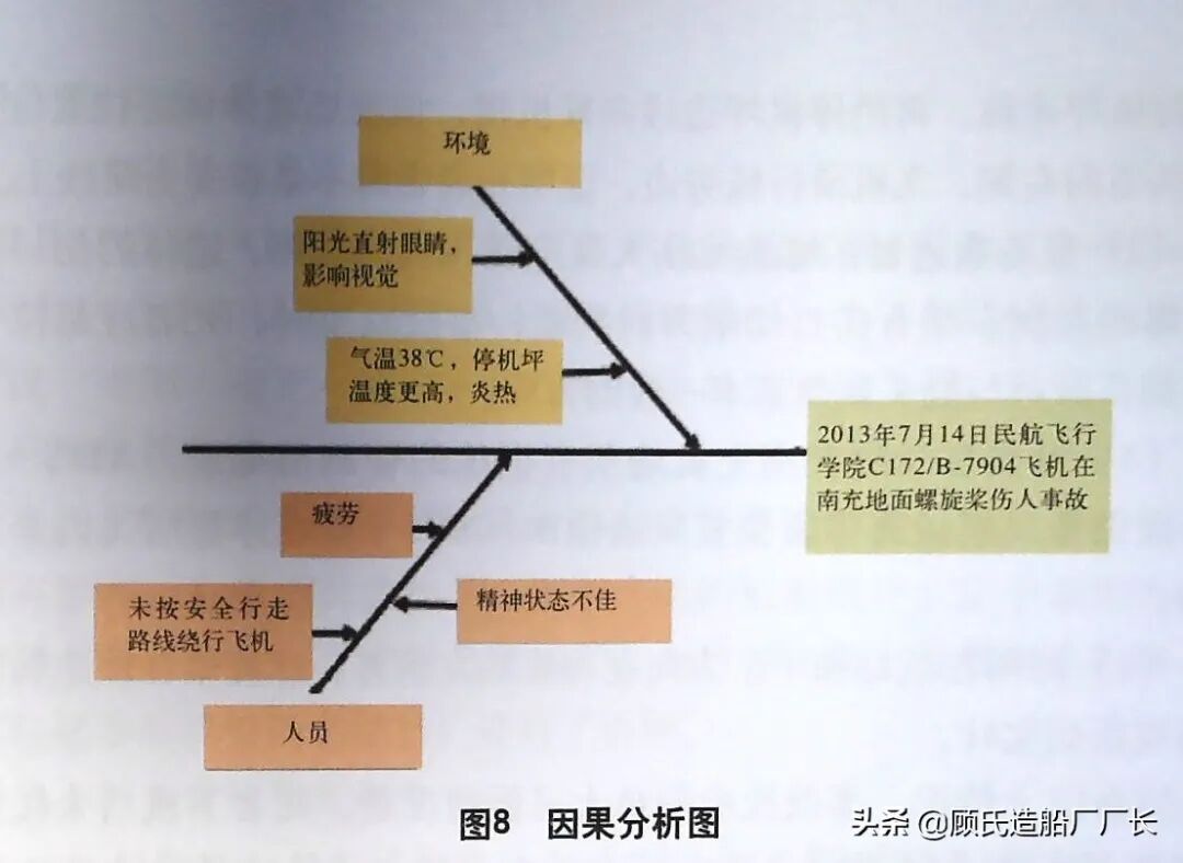 命丧螺旋桨下的飞行学员，记中飞院2013年机场地面事故的图22
