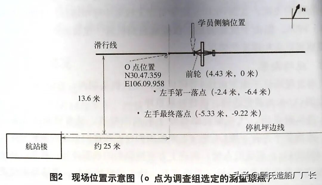 命丧螺旋桨下的飞行学员，记中飞院2013年机场地面事故的图14