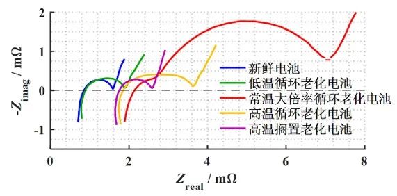 不同老化路径对锂离子电池热失控行为影响对比研究的图5